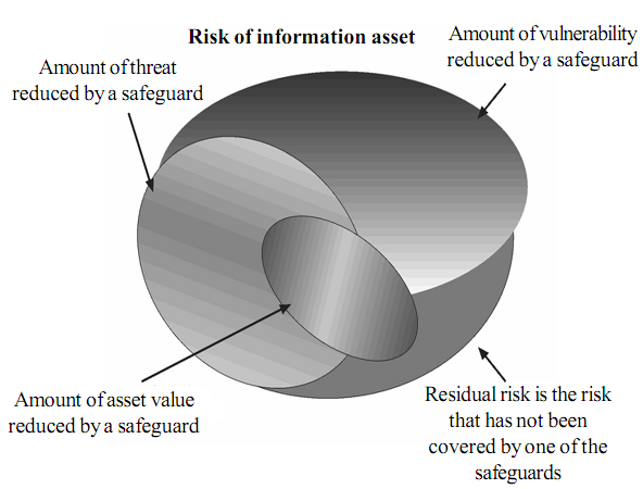 2095_Risk management discussion points.png